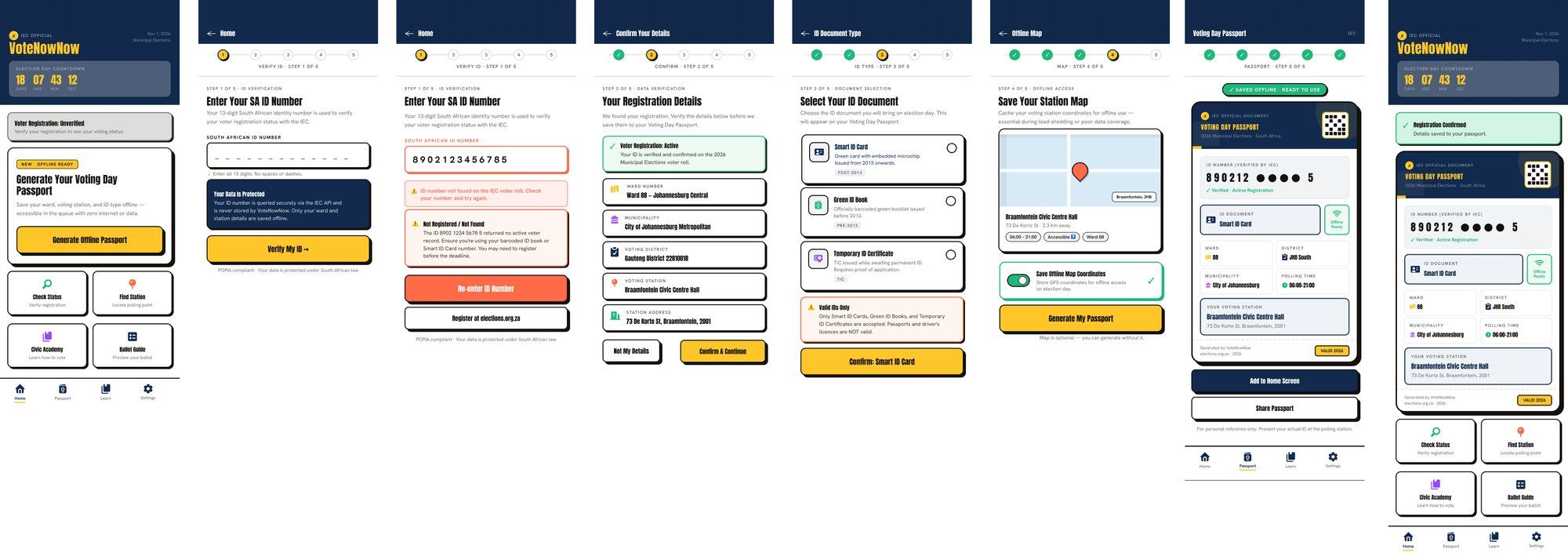 VoteNowNow high-fidelity screens across the ID verification and voting day passport flow